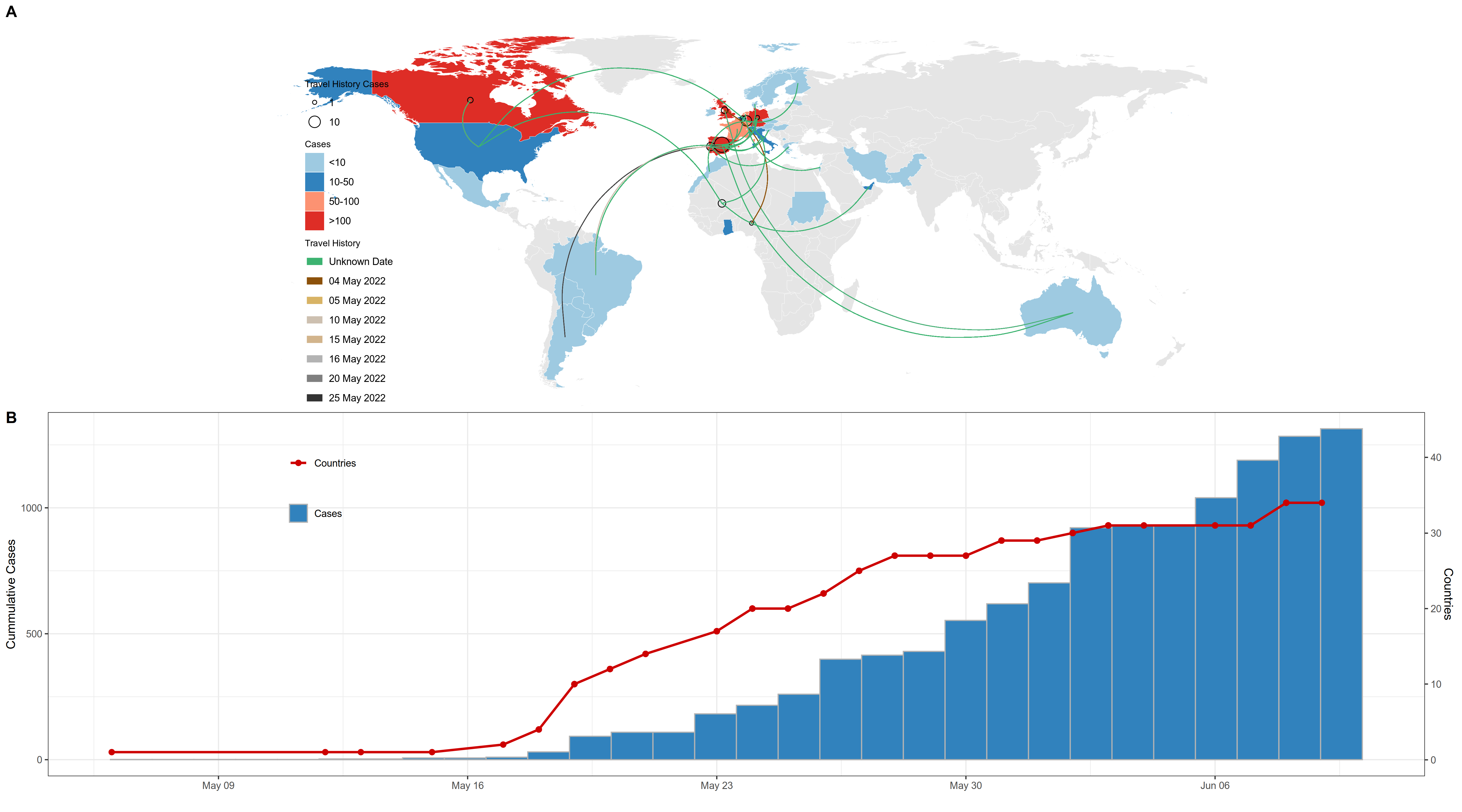 graph: Travel history and confirmed cases