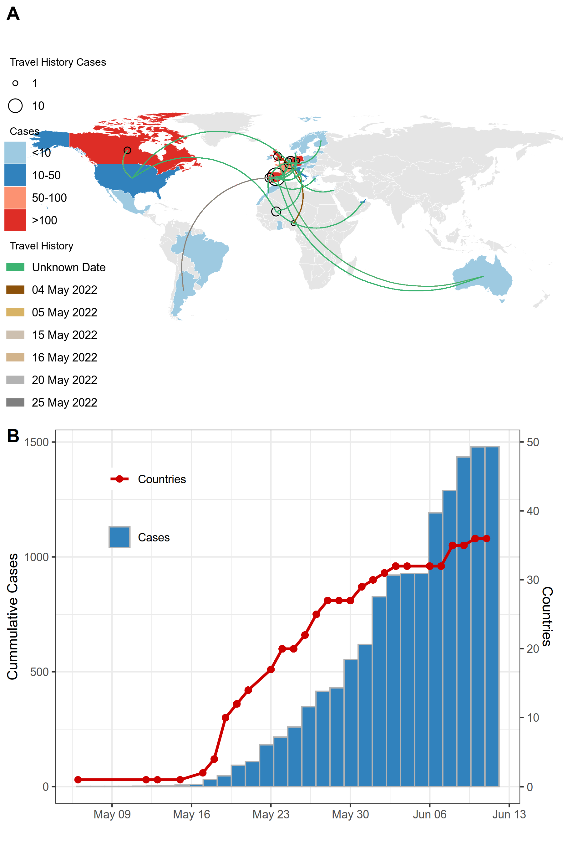 graph: Travel history and confirmed cases