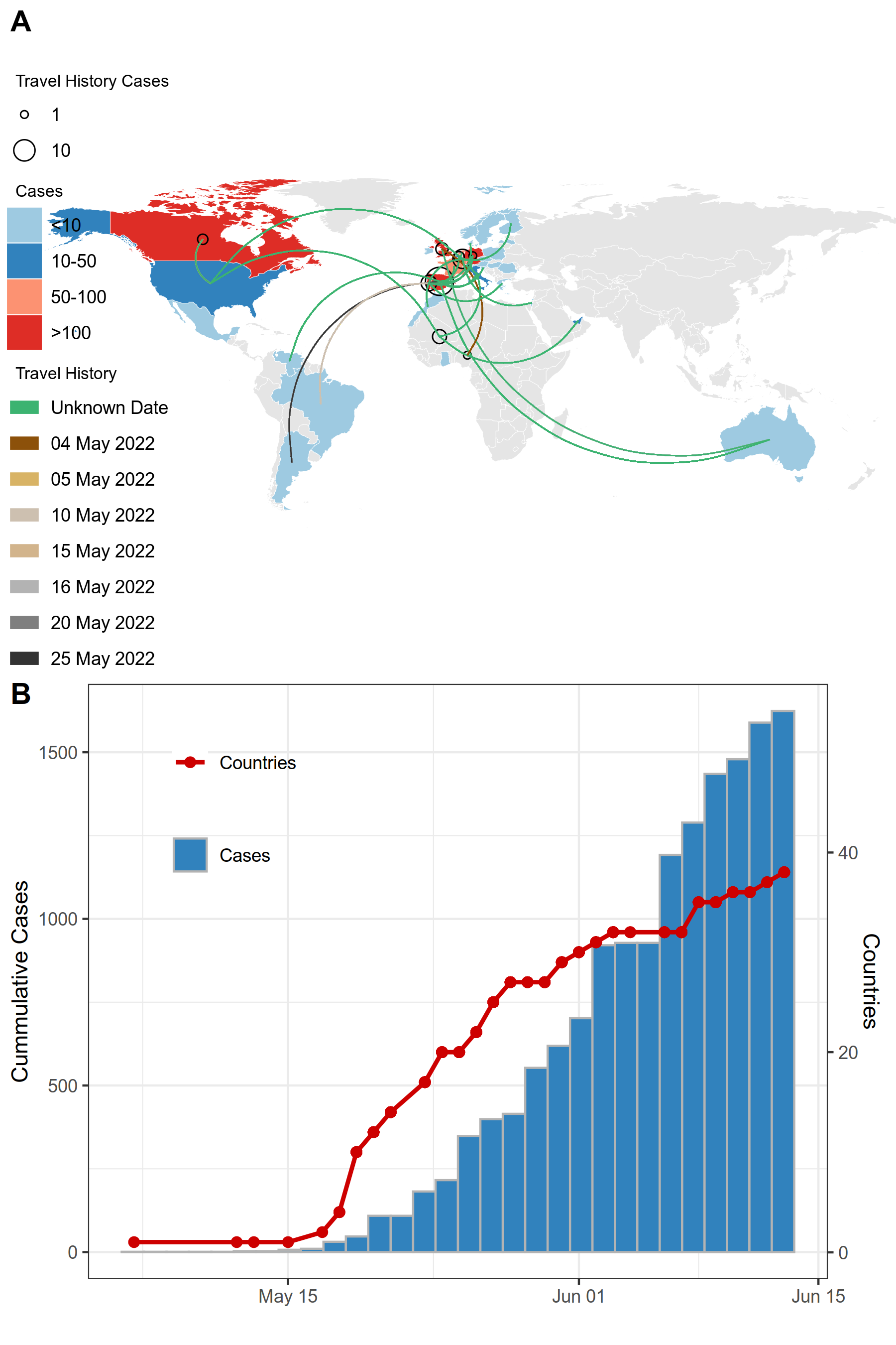 graph: Travel history and confirmed cases