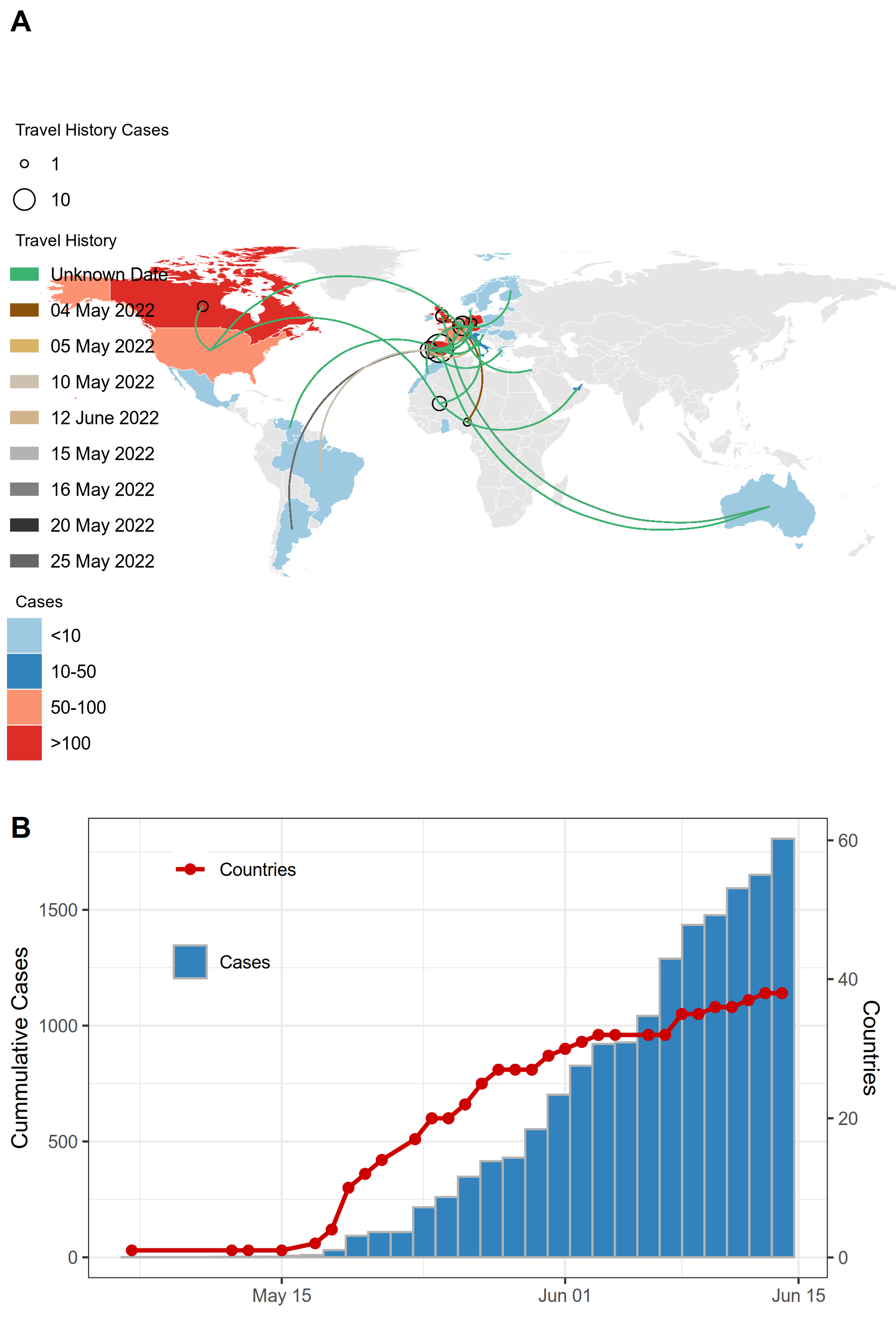 graph: Travel history and confirmed cases