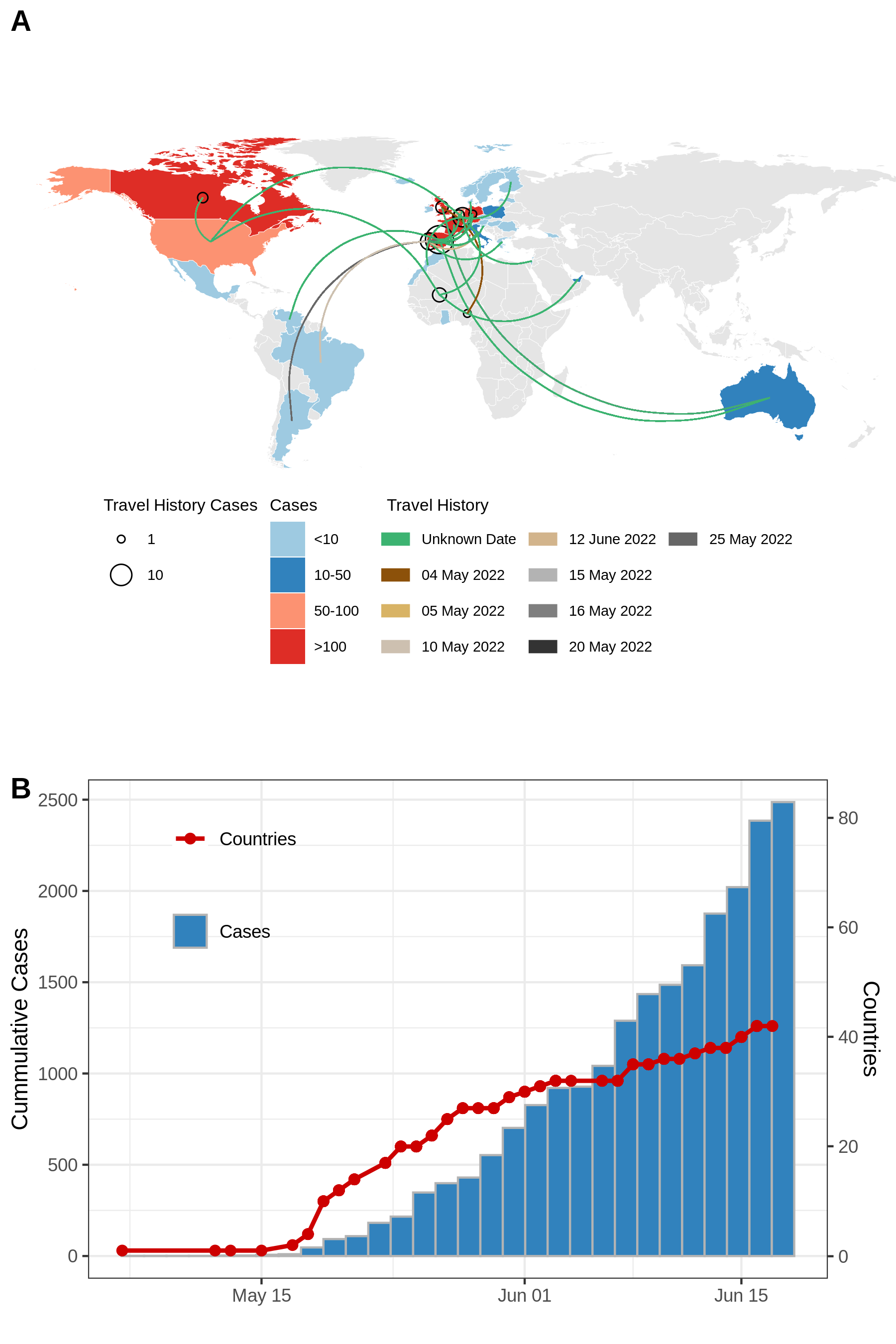 graph: Travel history and confirmed cases