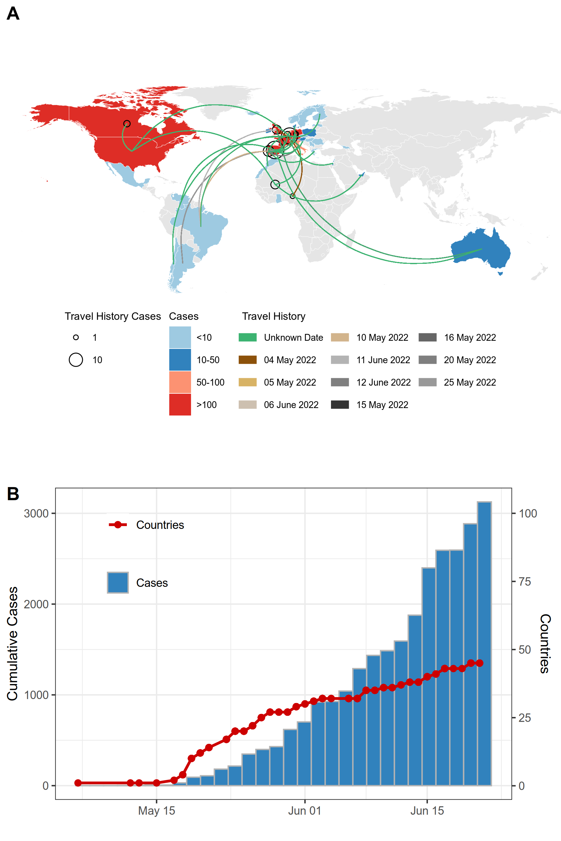 graph: Travel history and confirmed cases