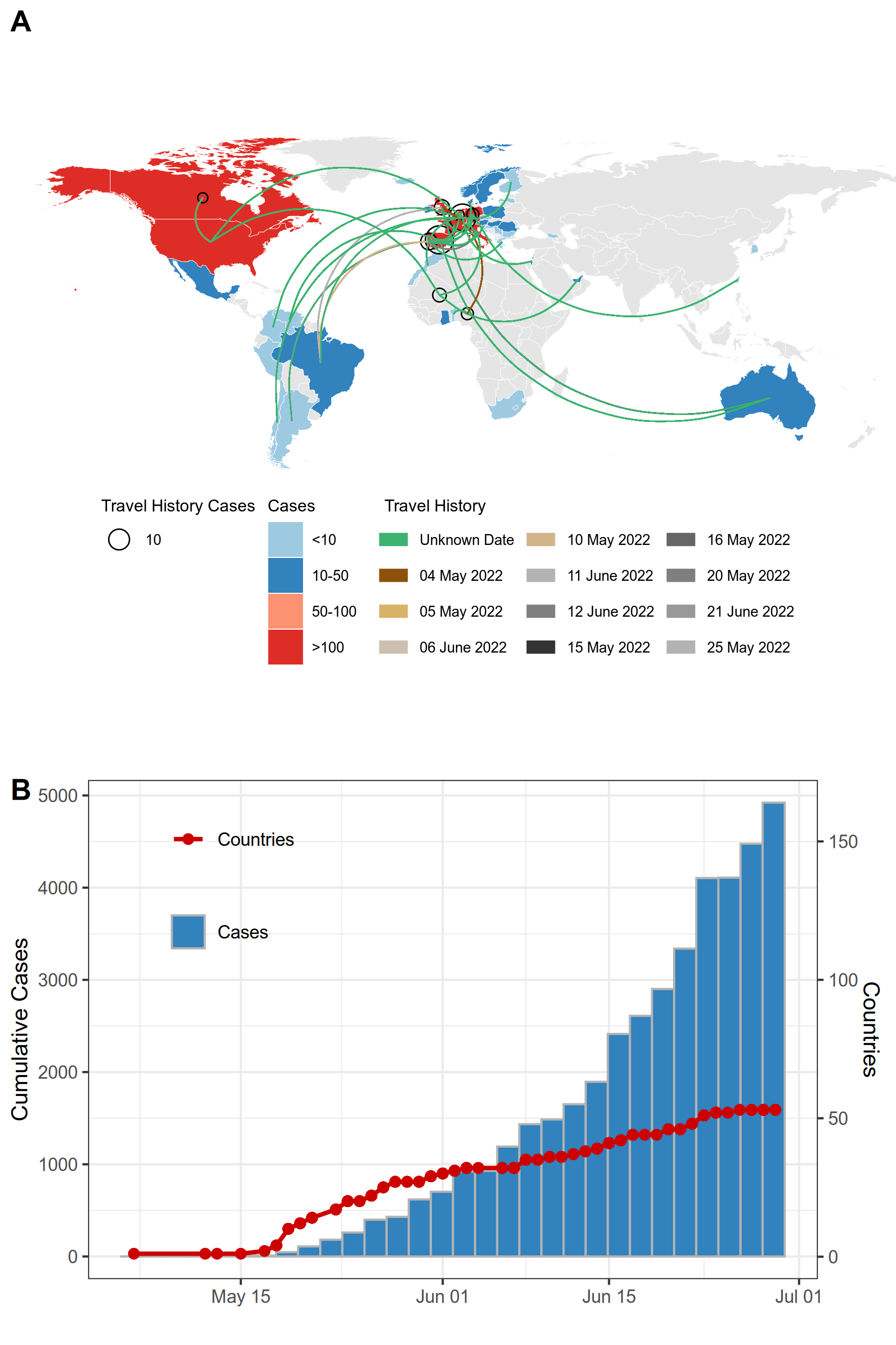 graph: Travel history and confirmed cases