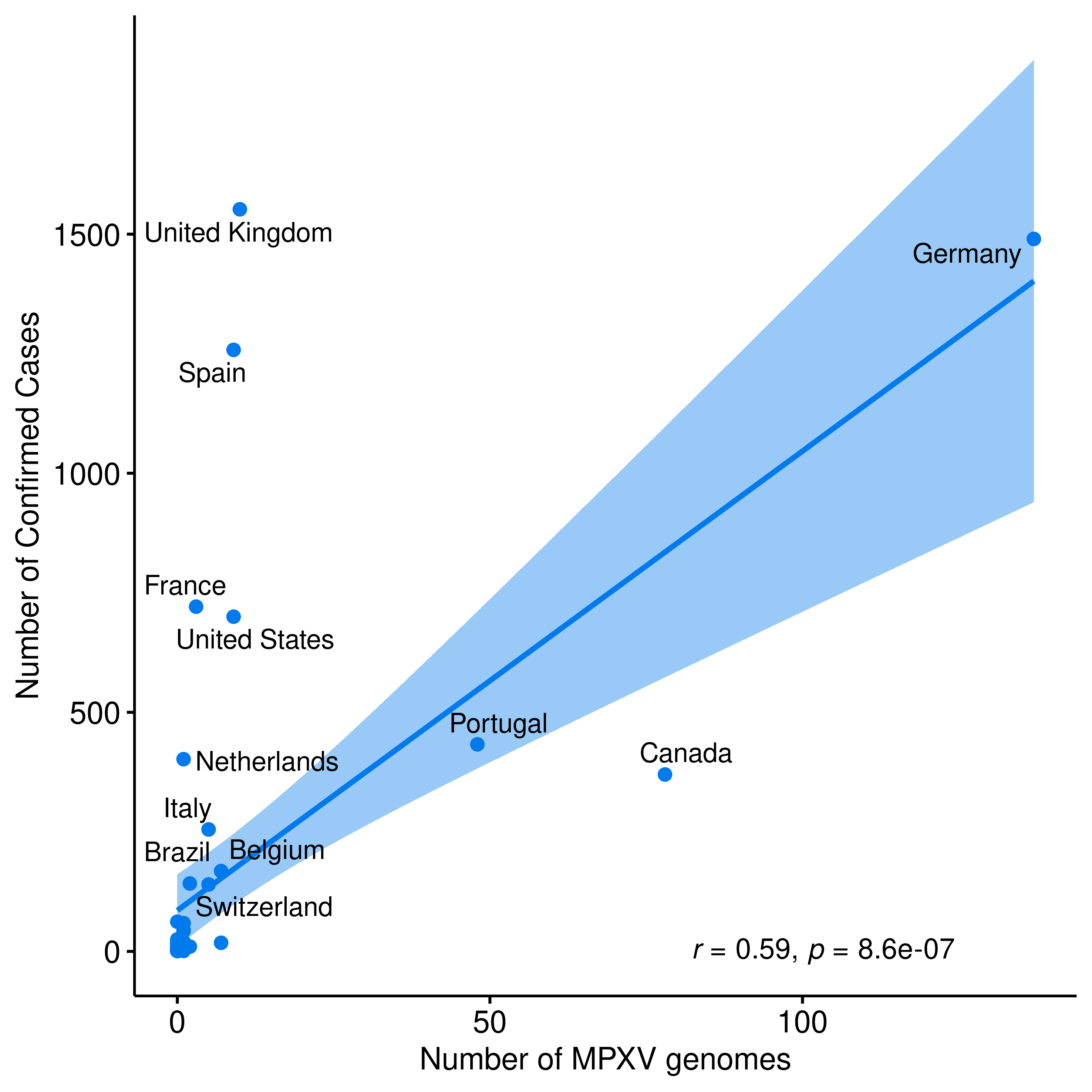 graph: Number of sequences from Nextstrain and confirmed cases