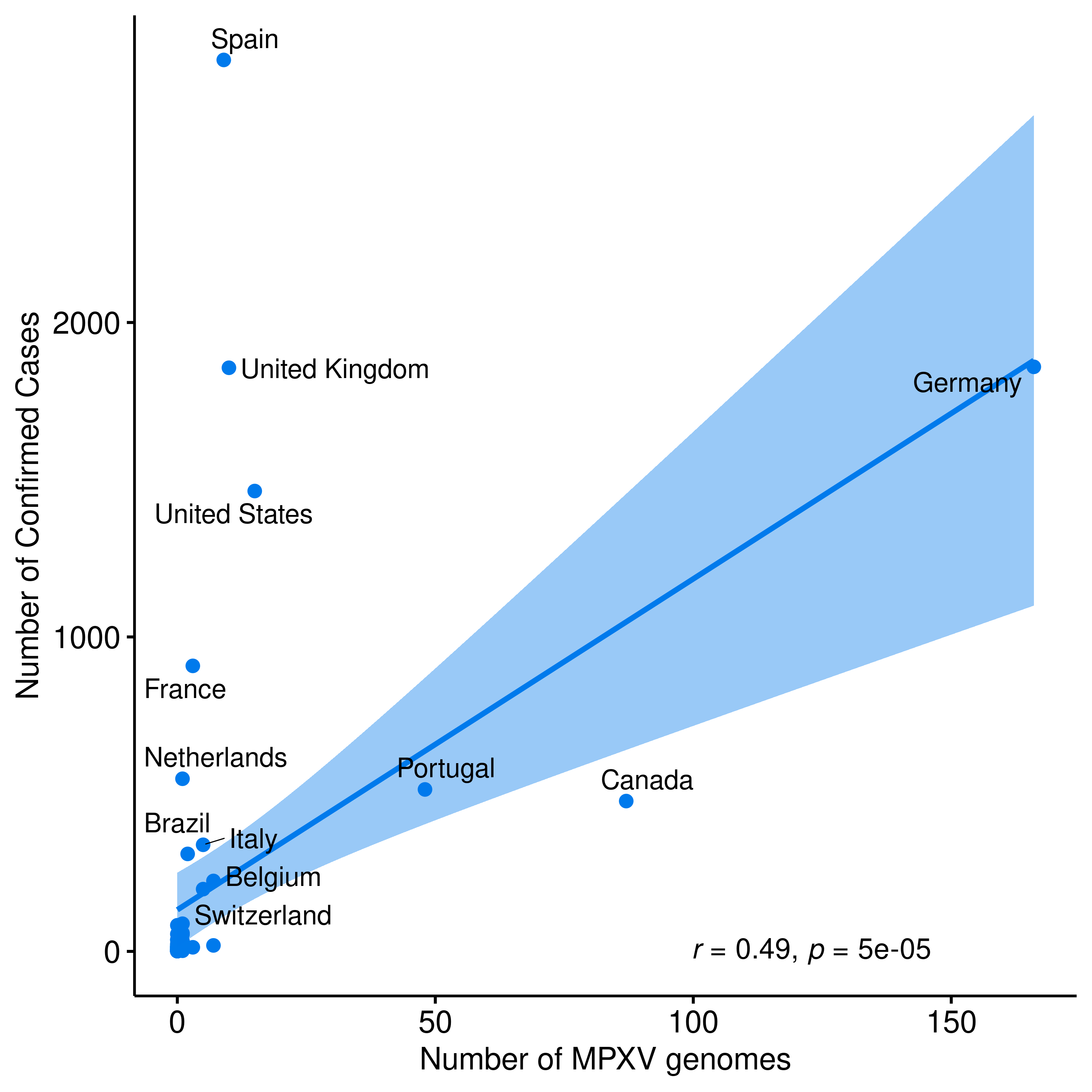 graph: Number of sequences from Nextstrain and confirmed cases