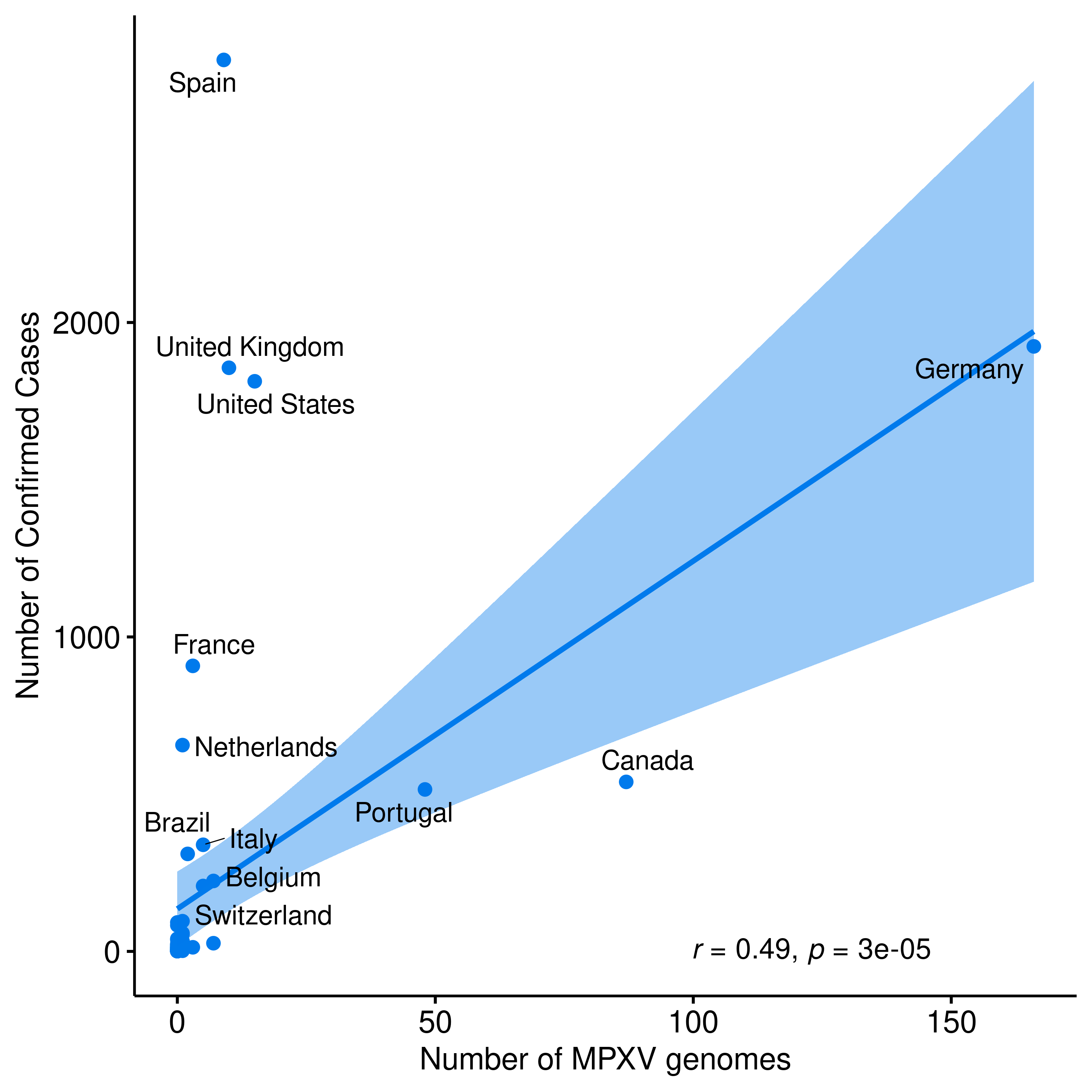 graph: Number of sequences from Nextstrain and confirmed cases