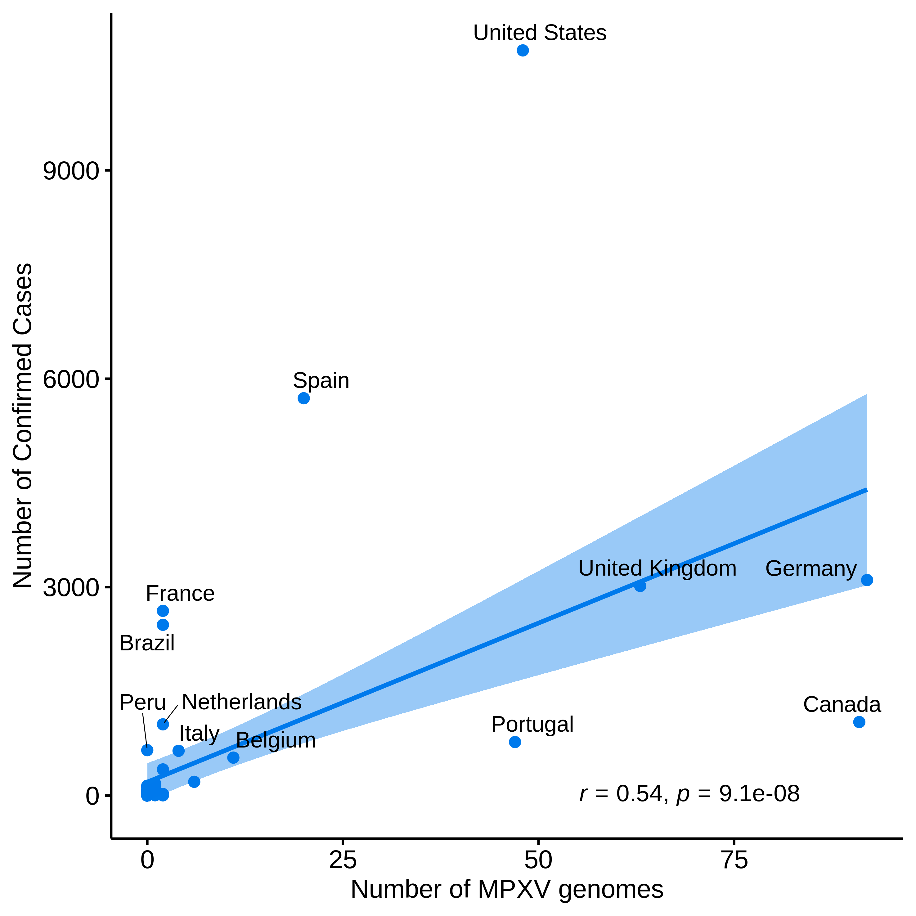 graph: Number of sequences from Nextstrain and confirmed cases