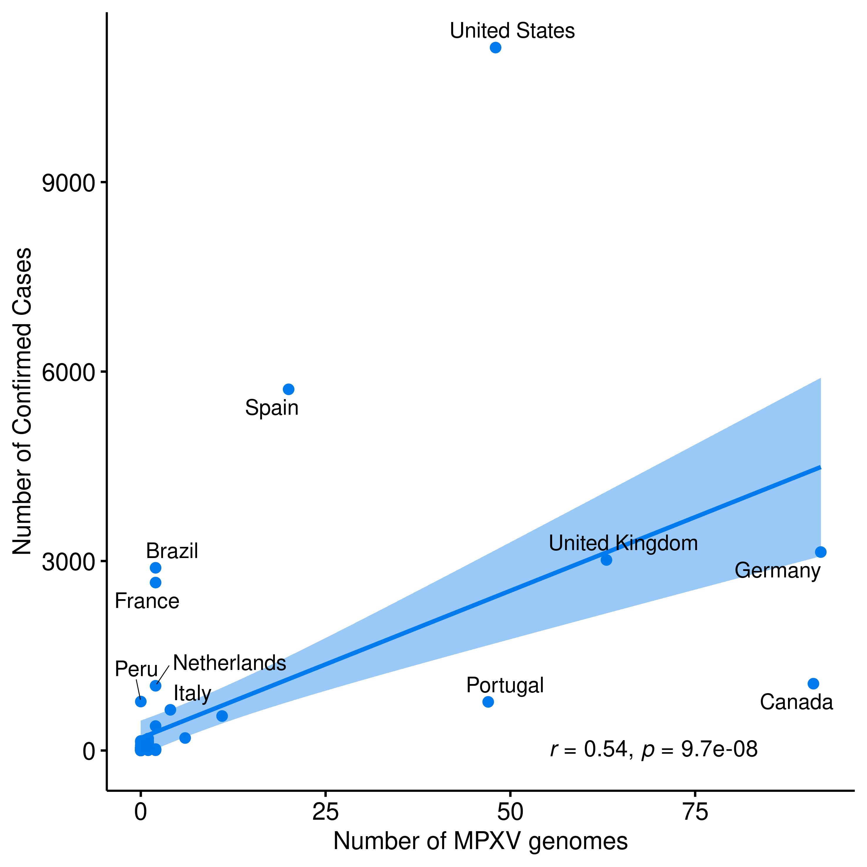 graph: Number of sequences from Nextstrain and confirmed cases